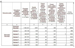 Politist comunitar, fara numar