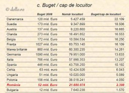 Ce ne mai unește cu statul român?
